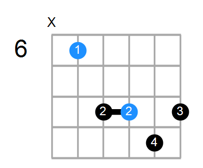 D#6sus4 Chord